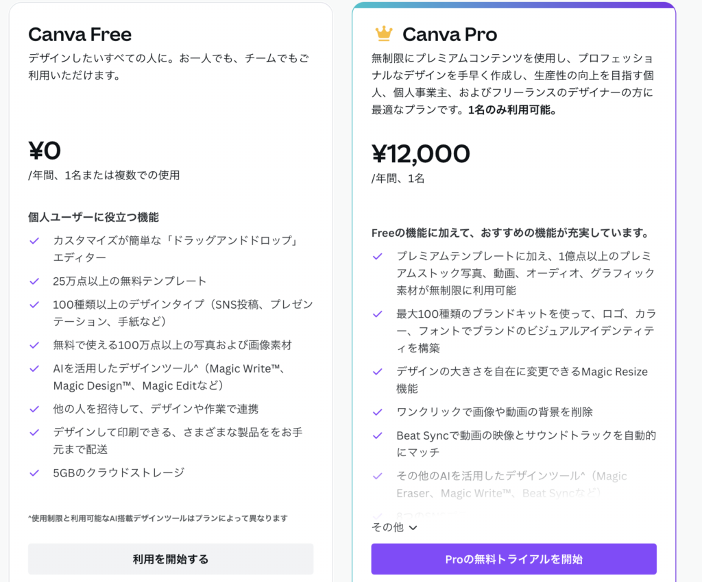 Canva Pro 料金