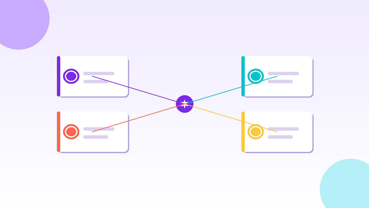 Canva AI 2.0の4つのコア技術：会話型デザイン・エージェント型オーケストレーション・レイヤードオブジェクトインテリジェンス・リビングメモリーの関係図